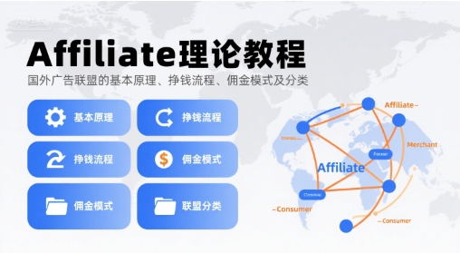 Affiliate理论教程,国外广告联盟的基本原理、挣钱流程、佣金模式及分类-聚合资源