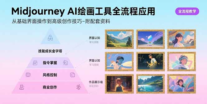 Midjourney AI绘画工具全流程应用,从基础界面操作到高级创作-附配套资料-聚合资源