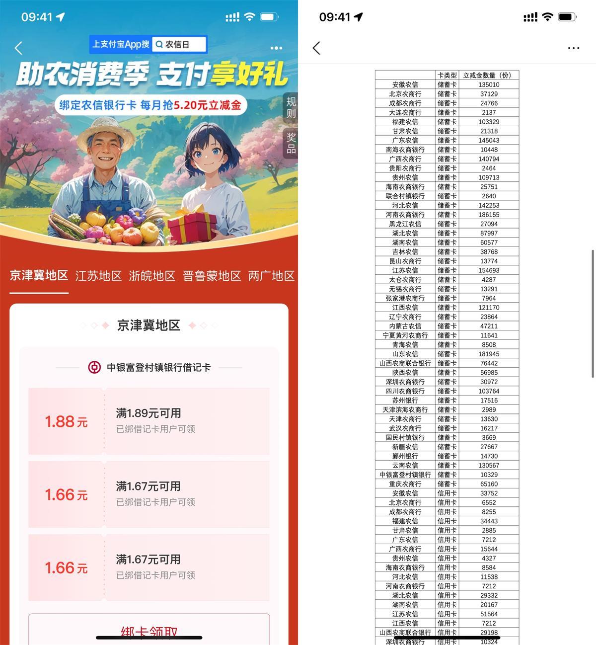 支付宝农信日领5.2亓消费红包-聚合资源