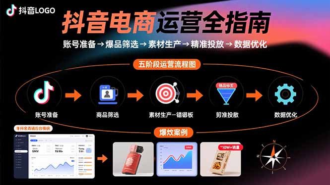 抖音电商运营全指南：账号准备→爆品筛选→素材生产→精准投放→数据优化-聚合资源