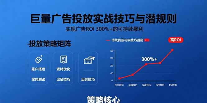 巨量广告投放实战技巧与潜规则:实现广告ROI 300%+的可持续暴利-聚合资源