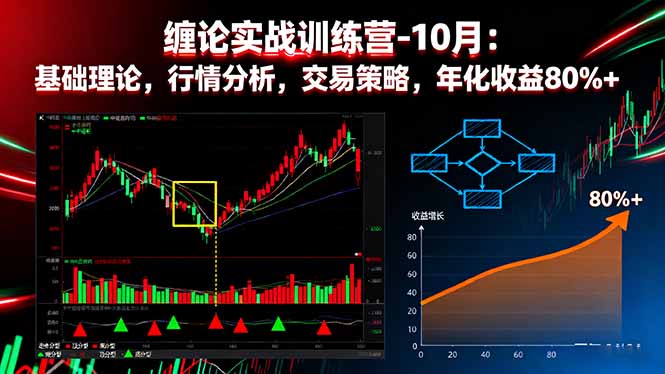 缠论实战训练营-10月：基础理论，行情分析，交易策略，年化收益80%+-聚合资源