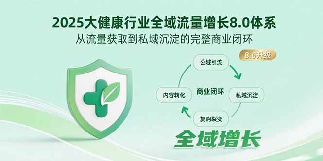 (15611期)2025大健康行业全域流量增长8.0体系,从流量获取到私域沉淀的完整商业闭环-聚合资源