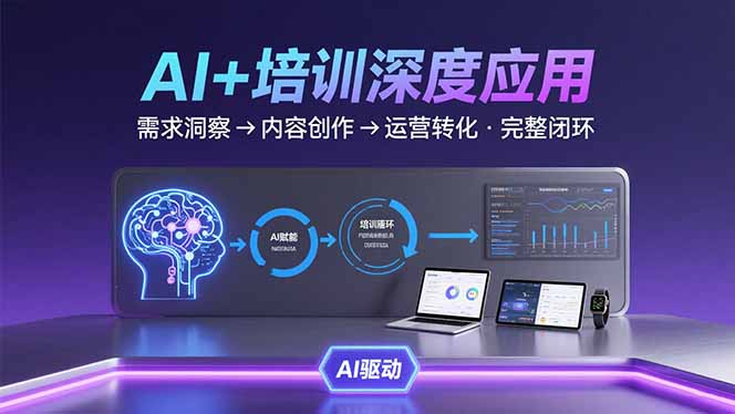 AI技术+培训领域深度应用:需求洞察-内容创作-运营转化 的完整闭环-聚合资源
