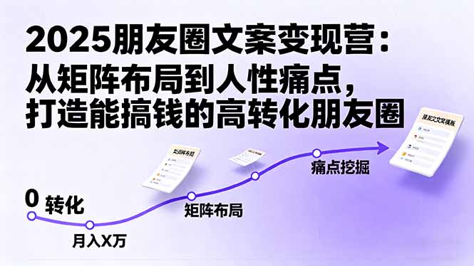 2025朋友圈文案变现营：从矩阵布局到人性痛点，打造能搞钱的高转化朋友圈-聚合资源