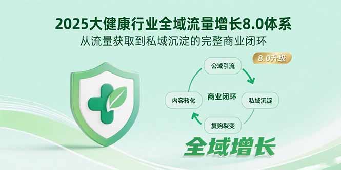 2025大健康行业全域流量增长8.0体系，从流量获取到私域沉淀的完整商业闭环-聚合资源