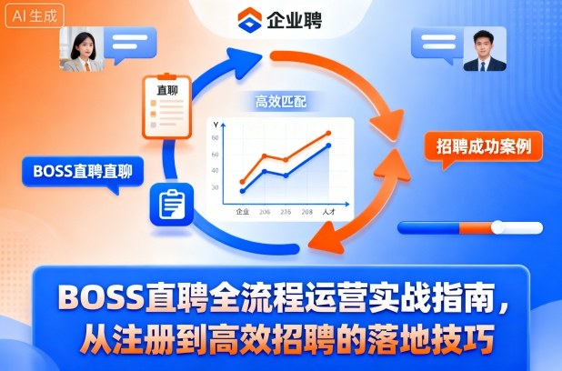 BOSS直聘全流程运营实战指南,从注册到高效招聘的落地技巧-聚合资源
