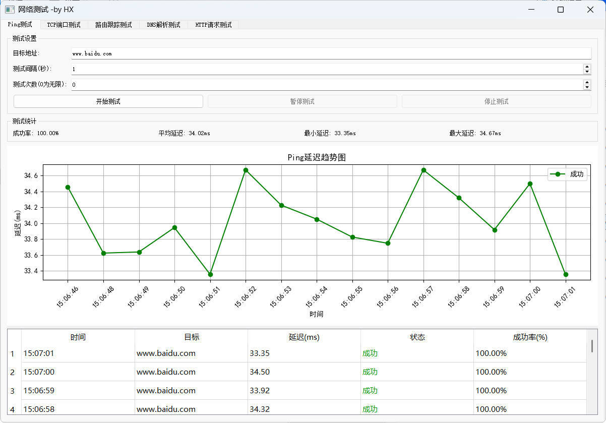 图形化网络测试工具 多种测试集一体-聚合资源